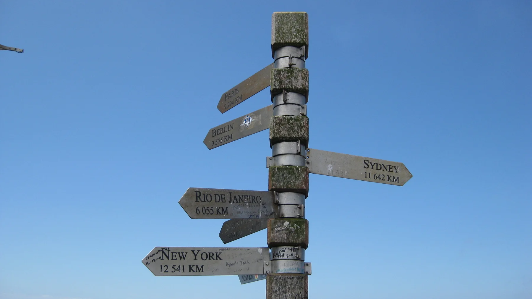 Wooden direction arrows display distant city names against blue sky.